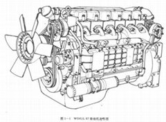 Spare Parts for Diesel Engine Generator