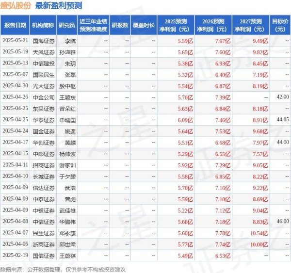 配资著名炒股配资门户 盛弘股份：国泰基金、圆和资本等多家机构于5月23日调研我司
