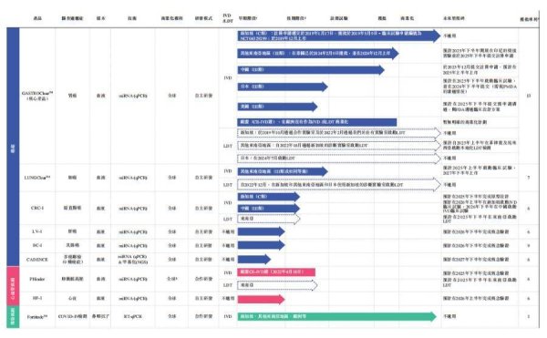 网络配资门户 医健IPO解码丨觅瑞登陆港交所，“滴血验癌”故事能否持续撑起82亿港元市值？